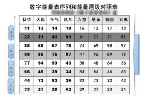 算号码|手机号码测吉凶：号码吉凶查询（81数理）